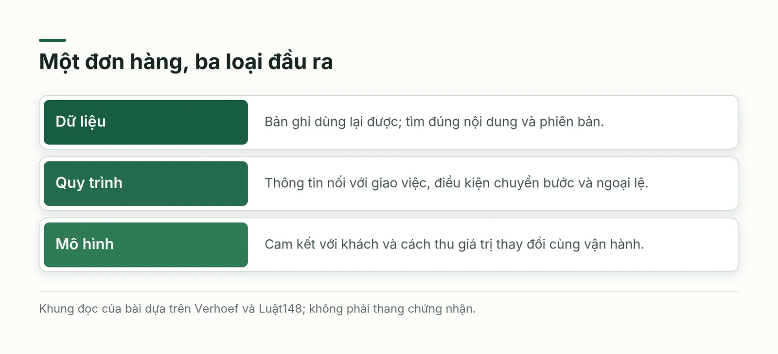 Ba đầu ra khác nhau khi phân biệt chuyển đổi số khác gì số hóa