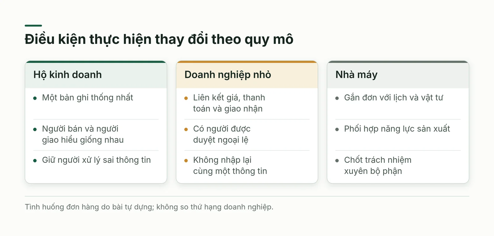 Đơn hàng minh họa ở hộ kinh doanh, doanh nghiệp nhỏ và nhà máy