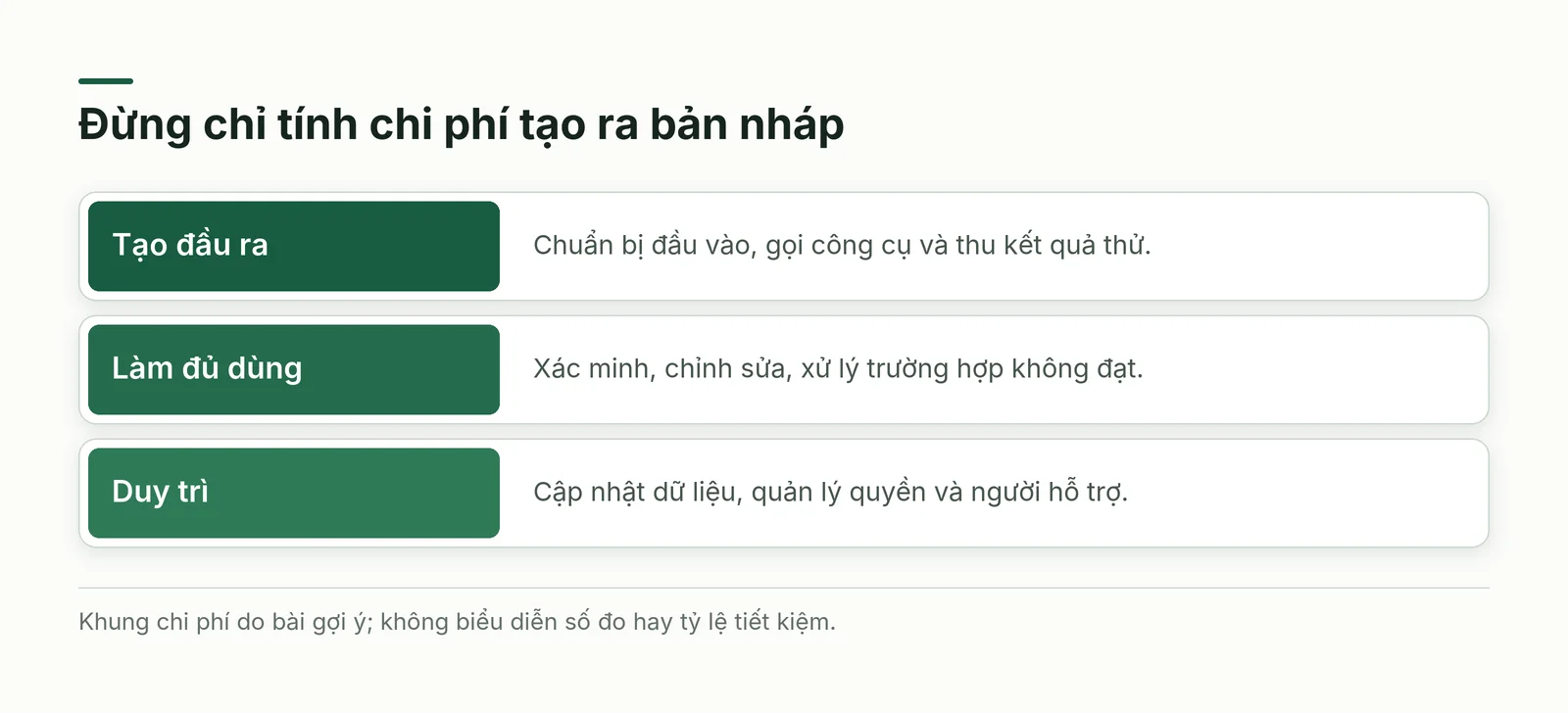 Ba phần chi phí cần theo dõi khi thử AI trong nghiệp vụ