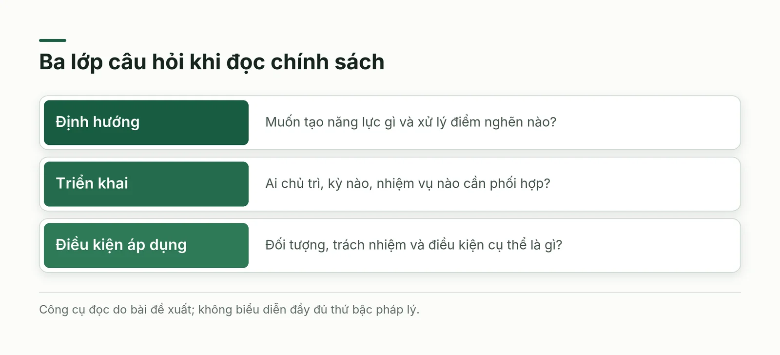 Chiến lược chuyển đổi số quốc gia được đọc theo ba lớp văn bản
