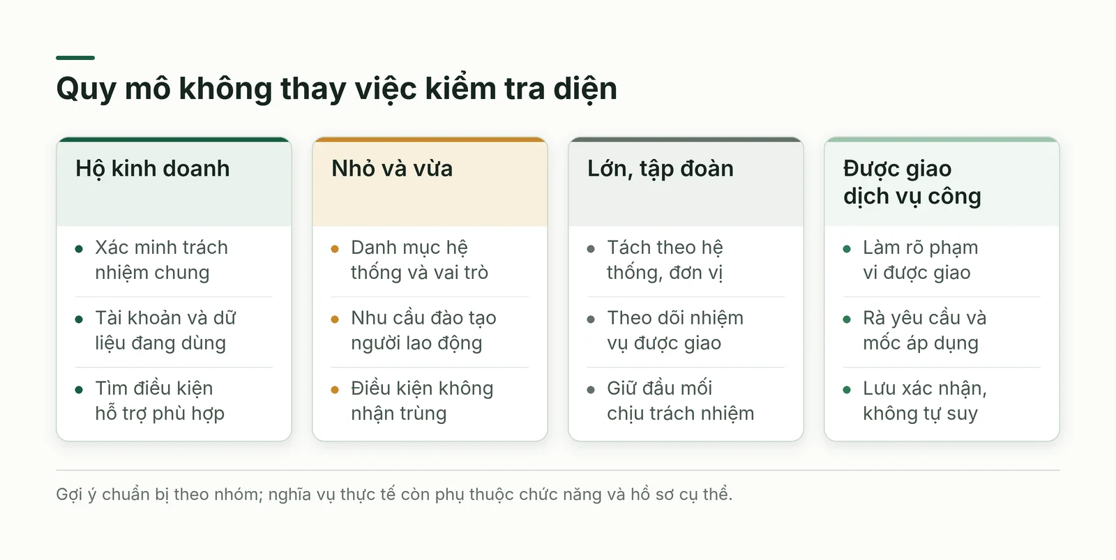 Bảng so sánh bốn nhóm doanh nghiệp theo điều khoản, mốc và việc nên chuẩn bị.