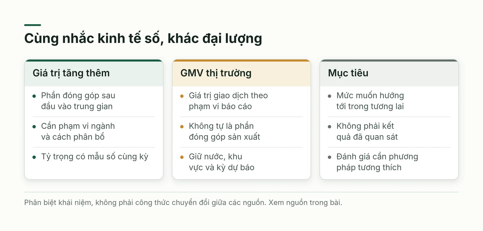 Tỷ trọng kinh tế số trong GDP khác các thước đo giao dịch