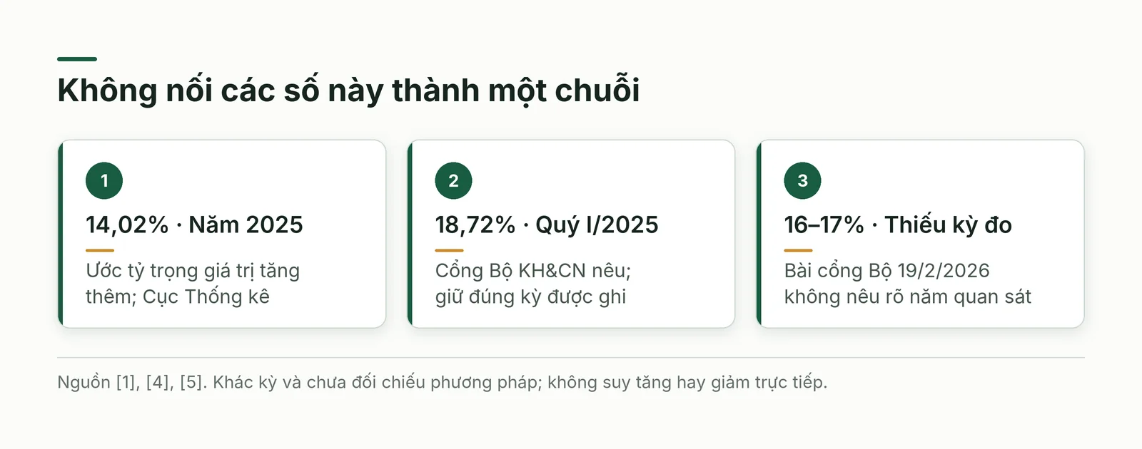 Ba trạng thái của con số tỷ trọng trong các nguồn công khai