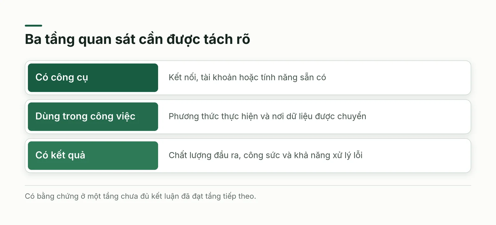 Thực trạng chuyển đổi số Việt Nam cần phân biệt ba tầng quan sát