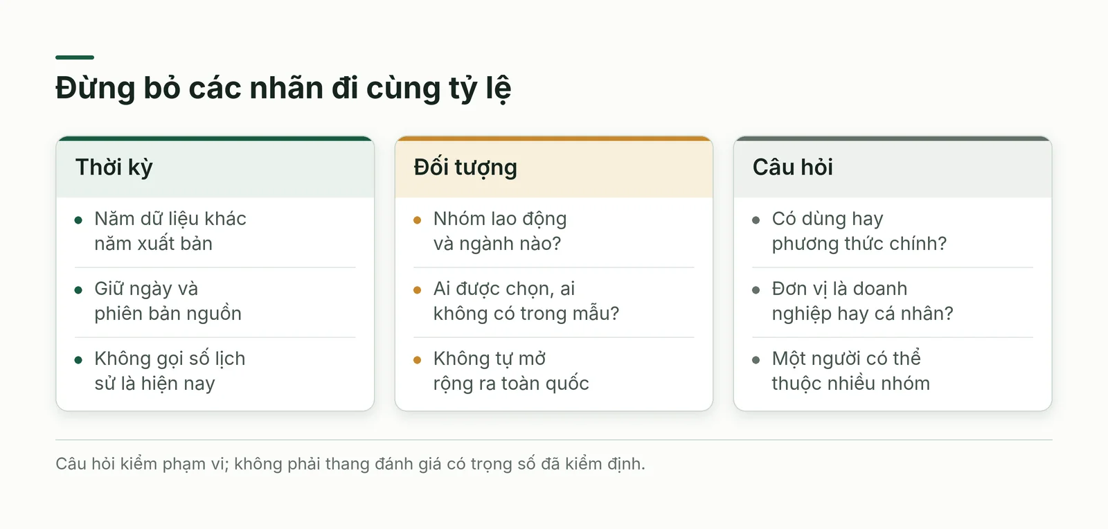 Giữ đúng loại câu hỏi khi đọc dữ liệu khảo sát công nghệ