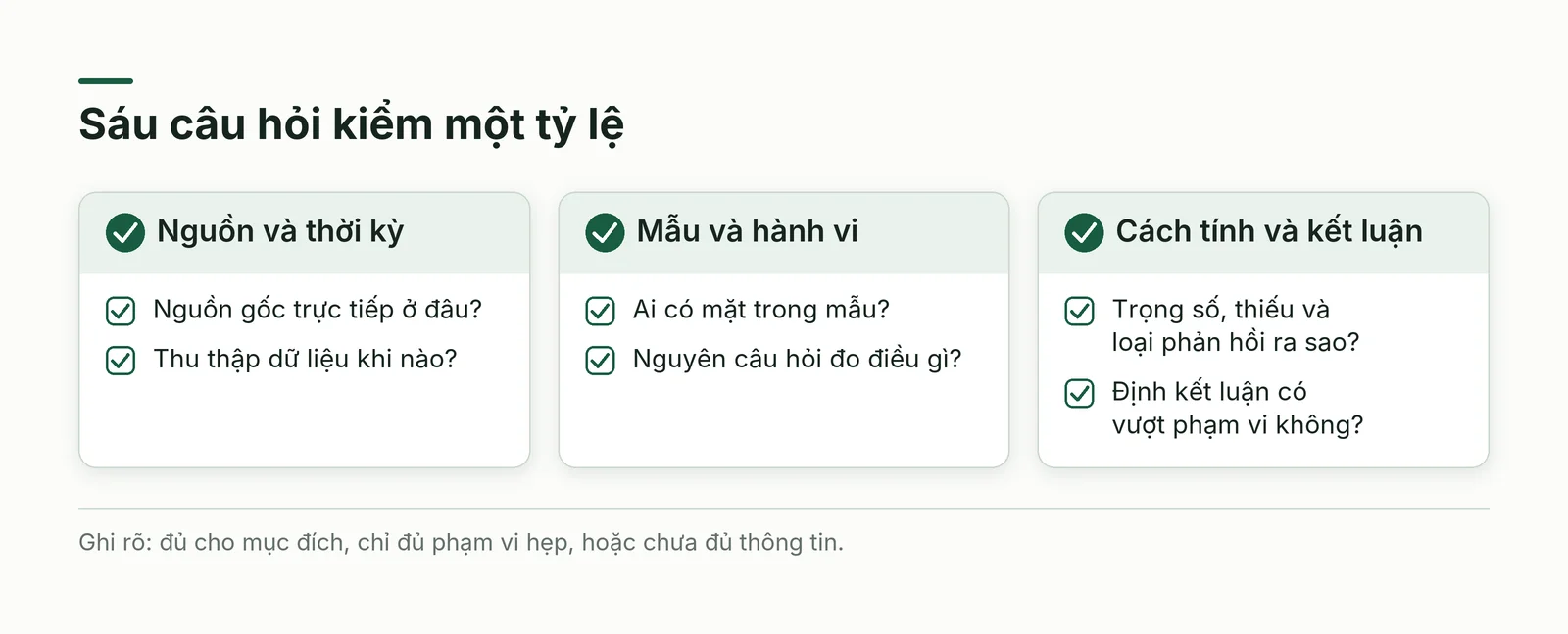 Sáu câu hỏi để kiểm một tỷ lệ trước khi sử dụng