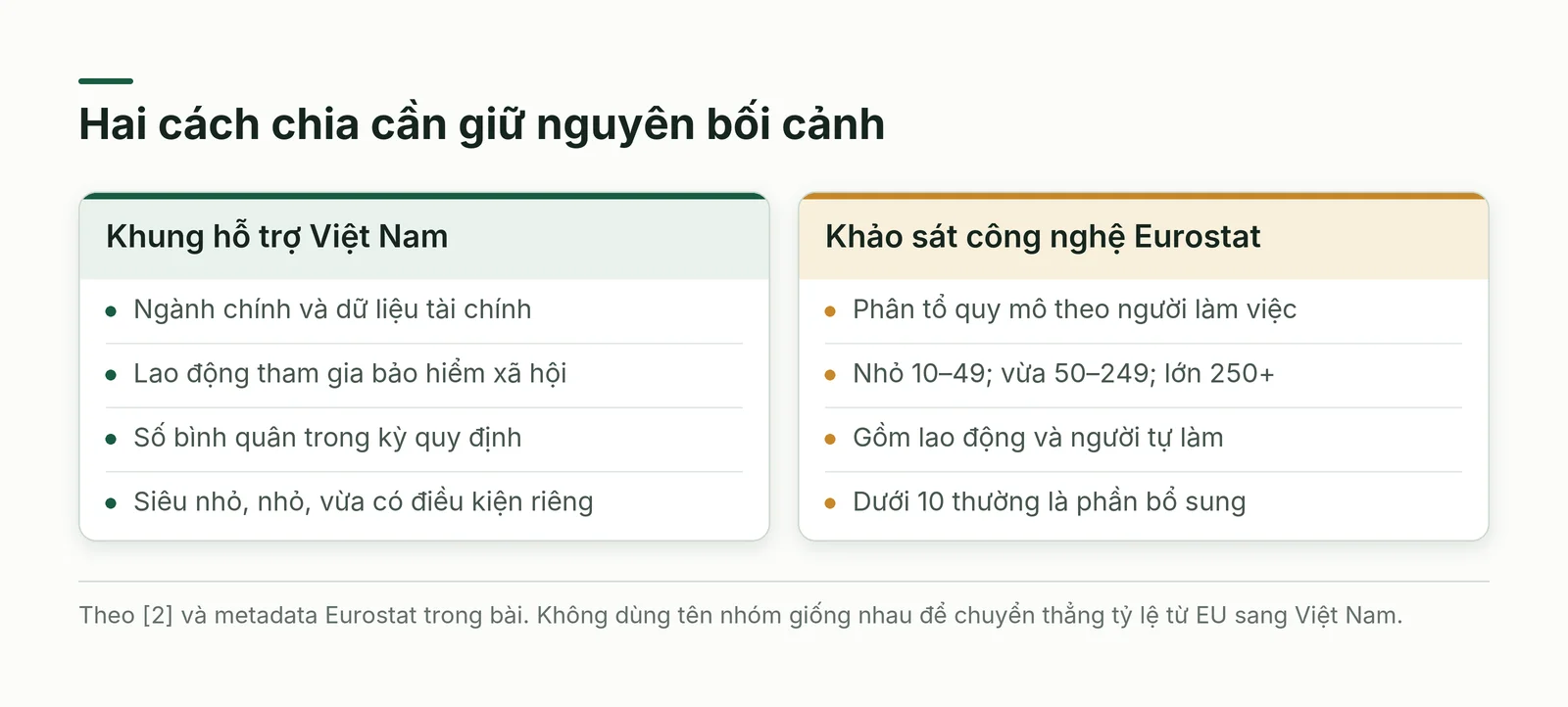 Đối chiếu hai cách phân nhóm của Việt Nam và thống kê Eurostat