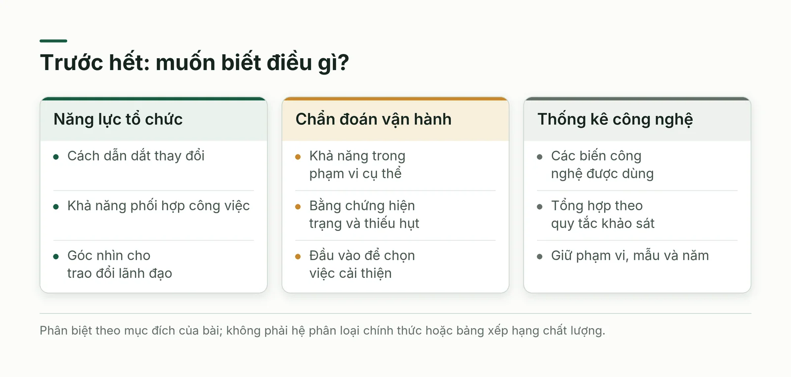 Ba mục đích của mô hình trưởng thành chuyển đổi số: tổ chức, vận hành và thống kê