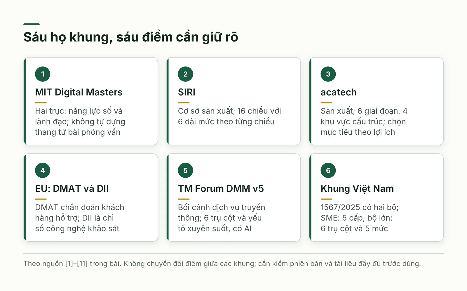 Các khung được đặt cạnh đối tượng và loại kết quả, không xếp thành thang điểm chung