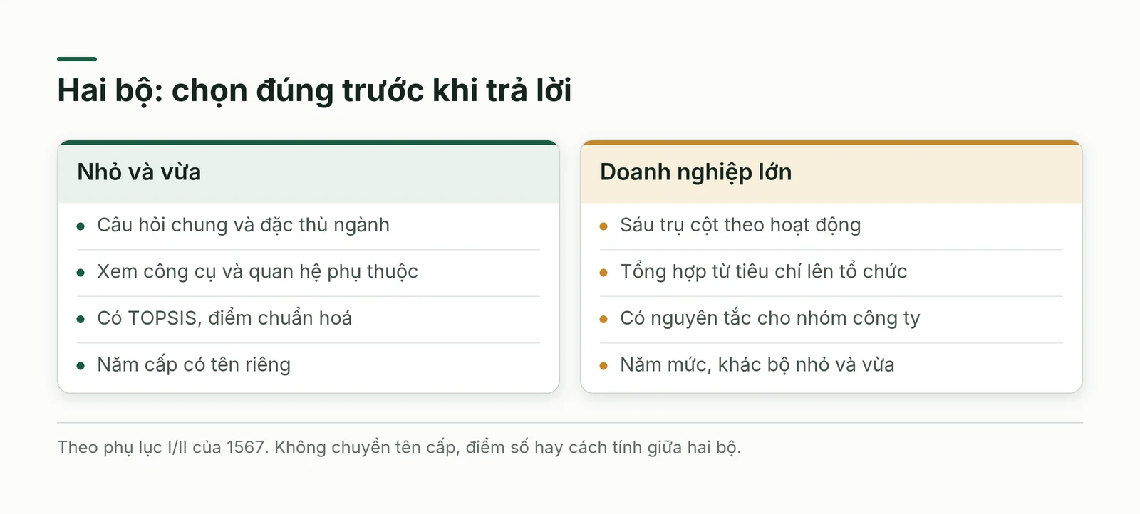 Hai nhánh đọc bộ chỉ số DBI chuyển đổi số: nhỏ và vừa, doanh nghiệp lớn