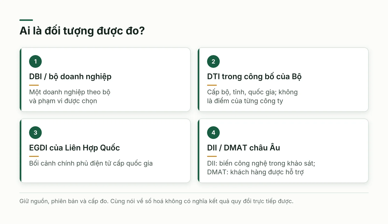 Phân biệt cấp đo doanh nghiệp, cơ quan và quốc gia của các chỉ số số hóa
