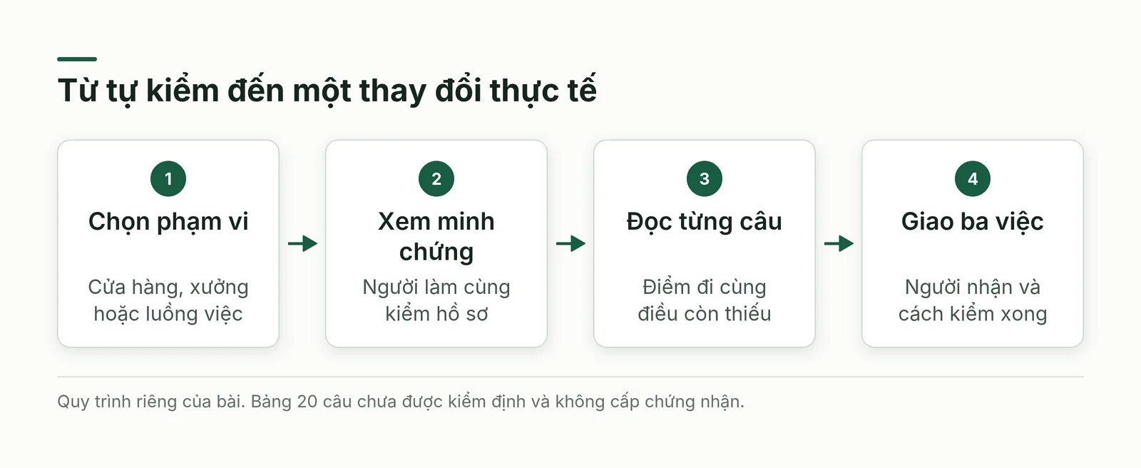 Tự đánh giá chuyển đổi số từ bằng chứng đến ba việc ưu tiên