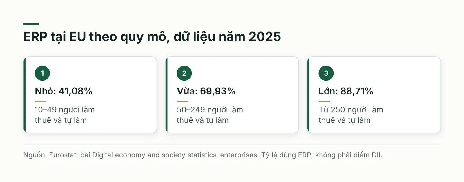 Tỷ lệ ERP của ba nhóm quy mô EU trong năm 2025