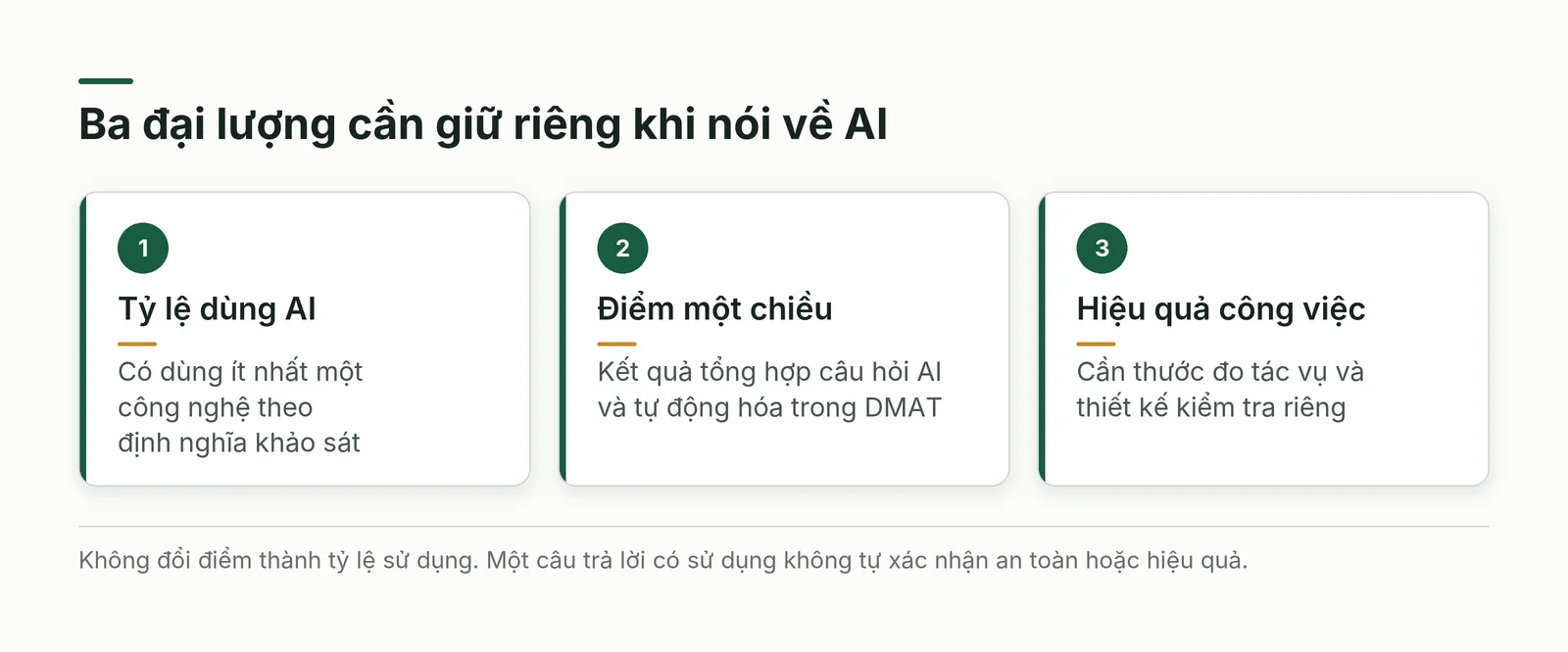 Ba loại số dễ bị nhầm khi nói về AI