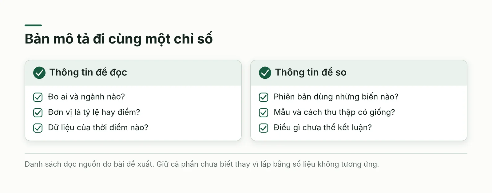 Hồ sơ tối thiểu để đọc và chia sẻ một chỉ số