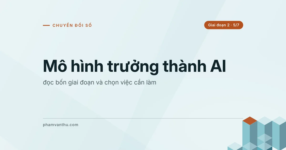Ảnh bìa bài: Mô hình trưởng thành AI
