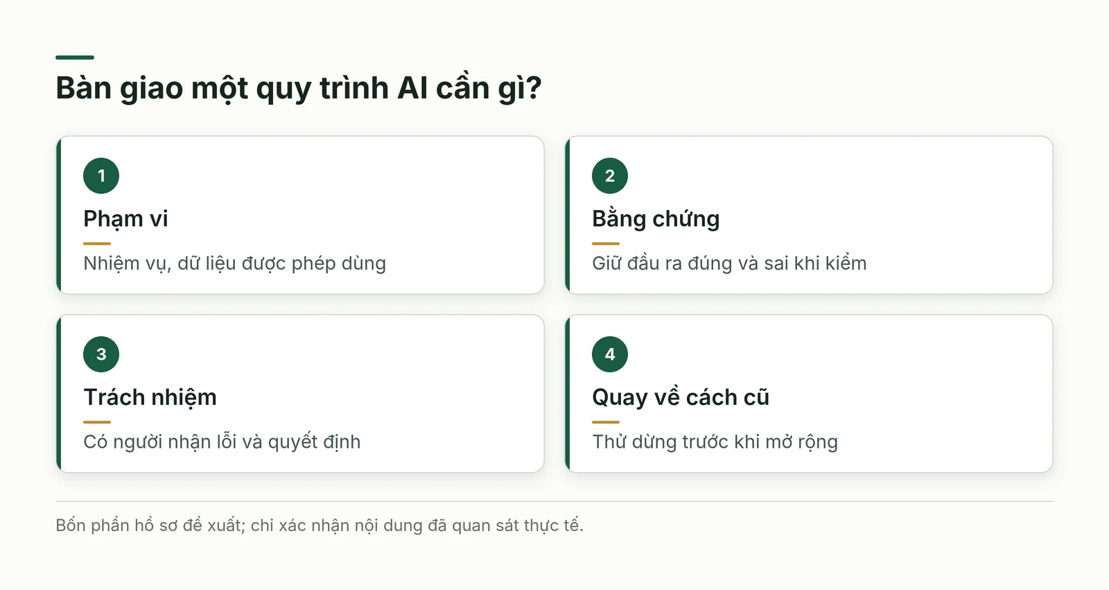 Hồ sơ bàn giao gồm phạm vi, bằng chứng nhiệm vụ, người chịu trách nhiệm và đường quay về quy trình cũ