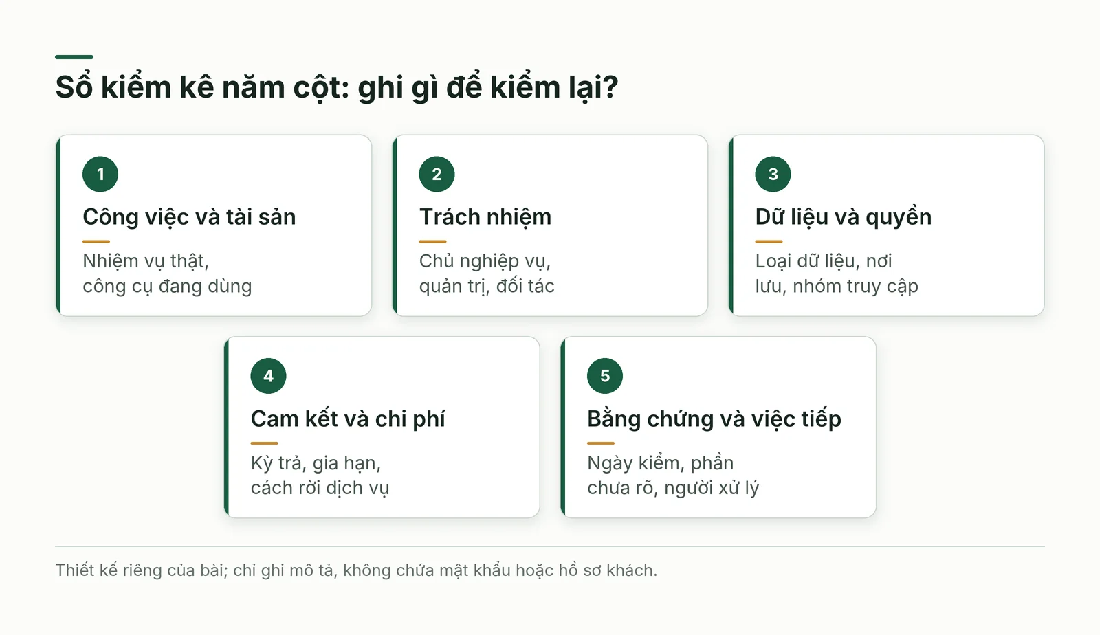 Năm cột đánh giá hiện trạng CNTT doanh nghiệp nối công việc với người quản lý, dữ liệu, chi phí và bằng chứng
