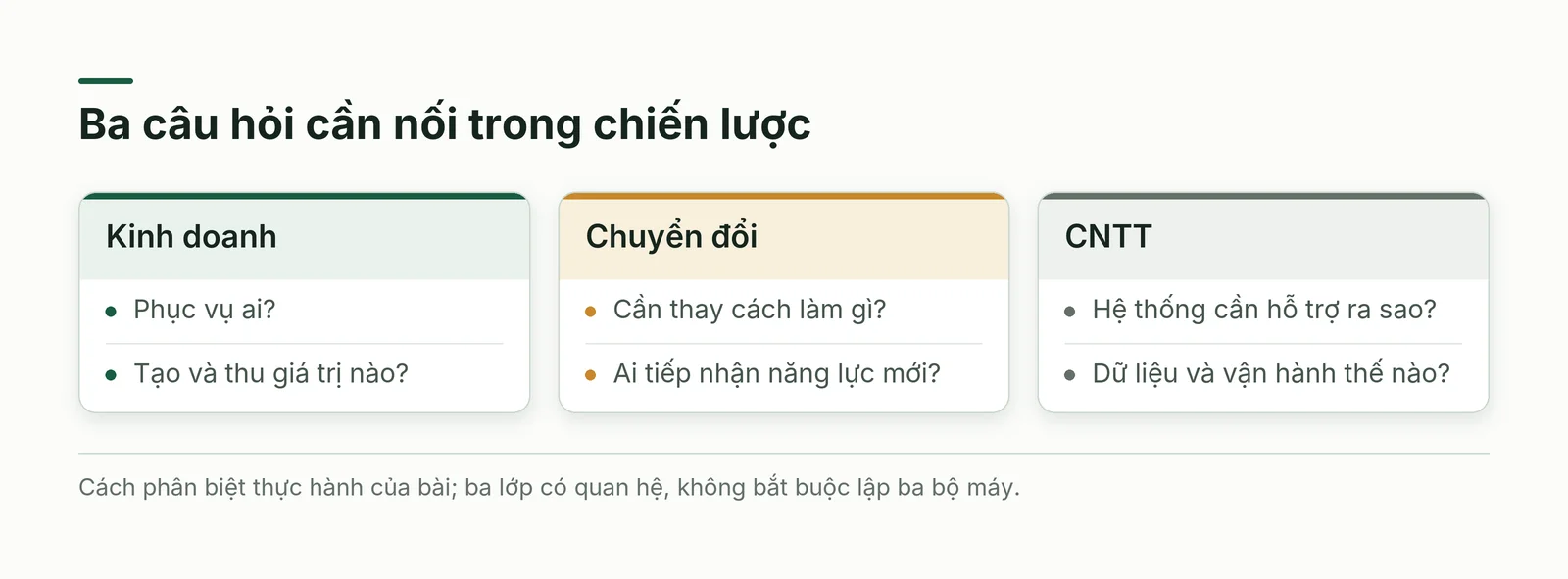 Ba lớp lựa chọn của chiến lược chuyển đổi số doanh nghiệp nối giá trị kinh doanh với thay đổi tổ chức và năng lực CNTT