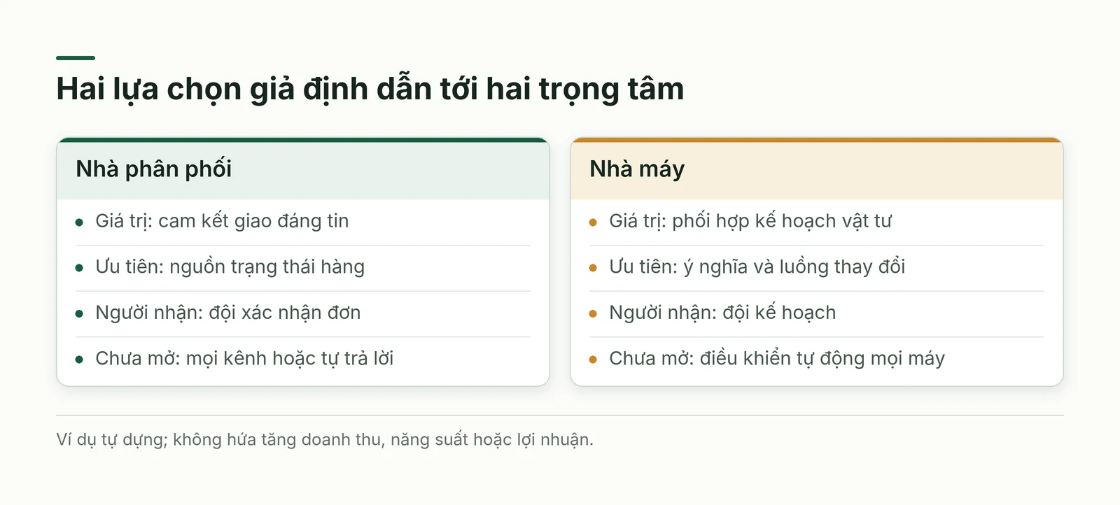 So sánh nhà phân phối giả định ưu tiên cam kết giao hàng với nhà máy ưu tiên phối hợp kế hoạch vật tư