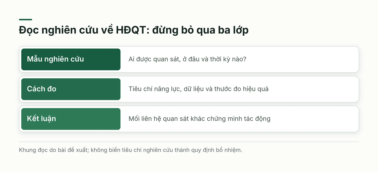 Ba lớp cần tách khi đọc nghiên cứu về hội đồng quản trị chuyển đổi số: mẫu, cách đo và kết luận