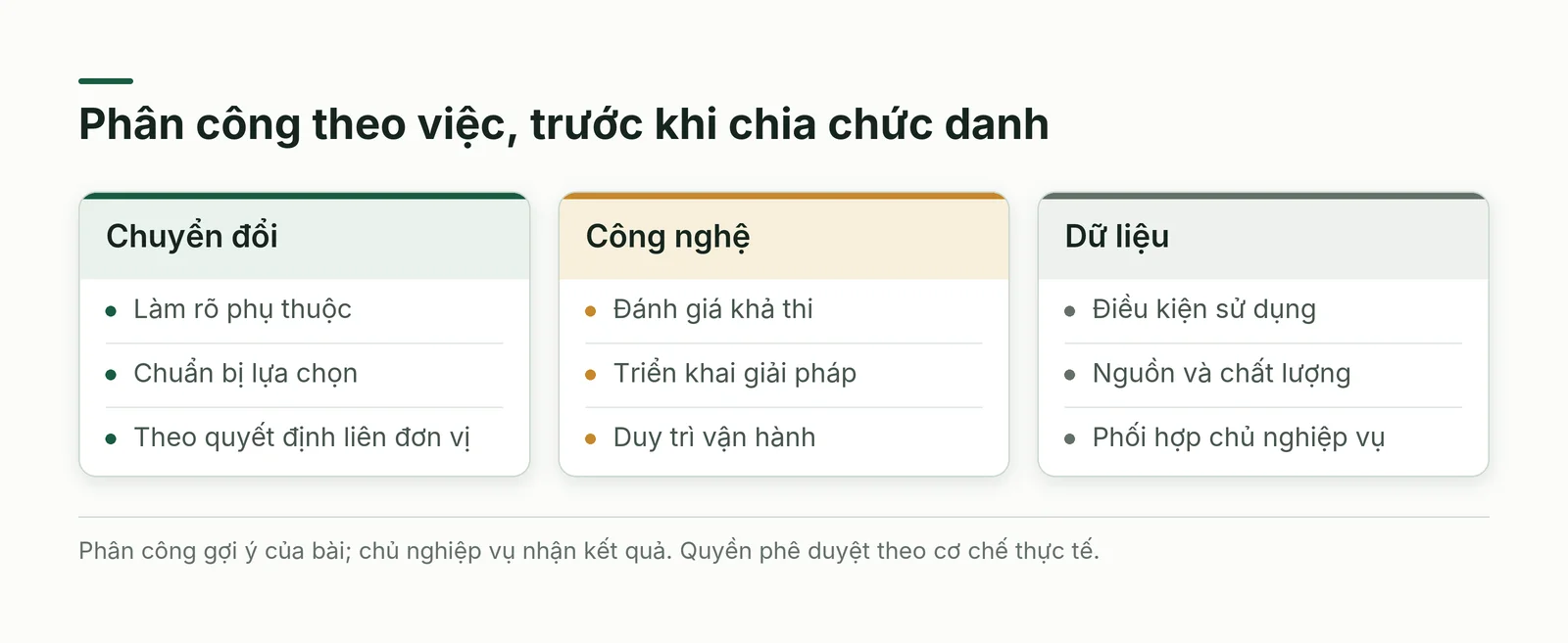 Giám đốc chuyển đổi số CDO và các đầu mối công nghệ, dữ liệu, nghiệp vụ theo cách phân công gợi ý