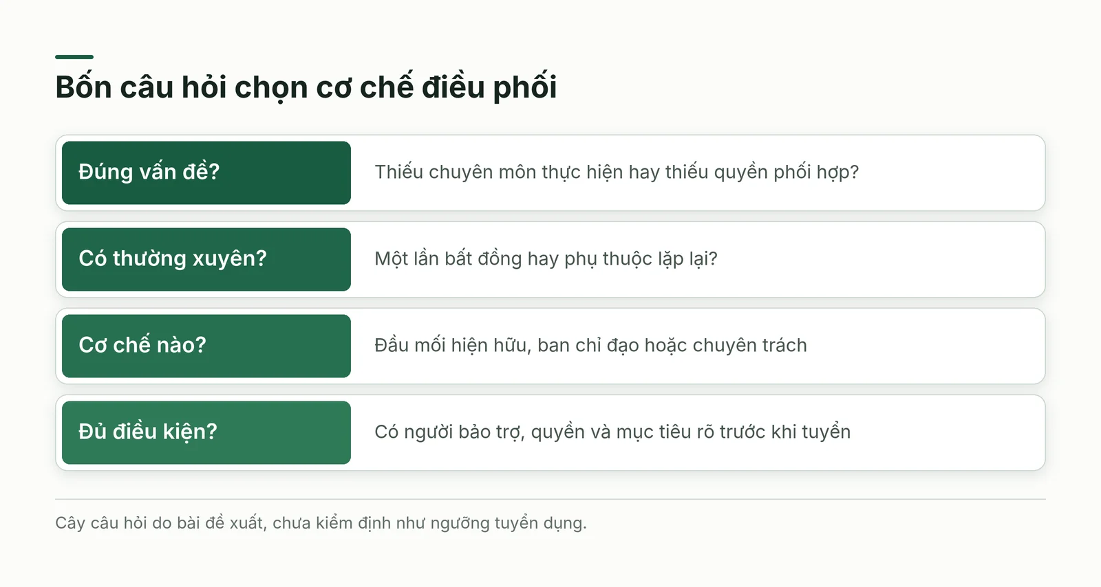 Các nhánh lựa chọn giữa người phụ trách hiện hữu, ban chỉ đạo và vai trò chuyển đổi chuyên trách