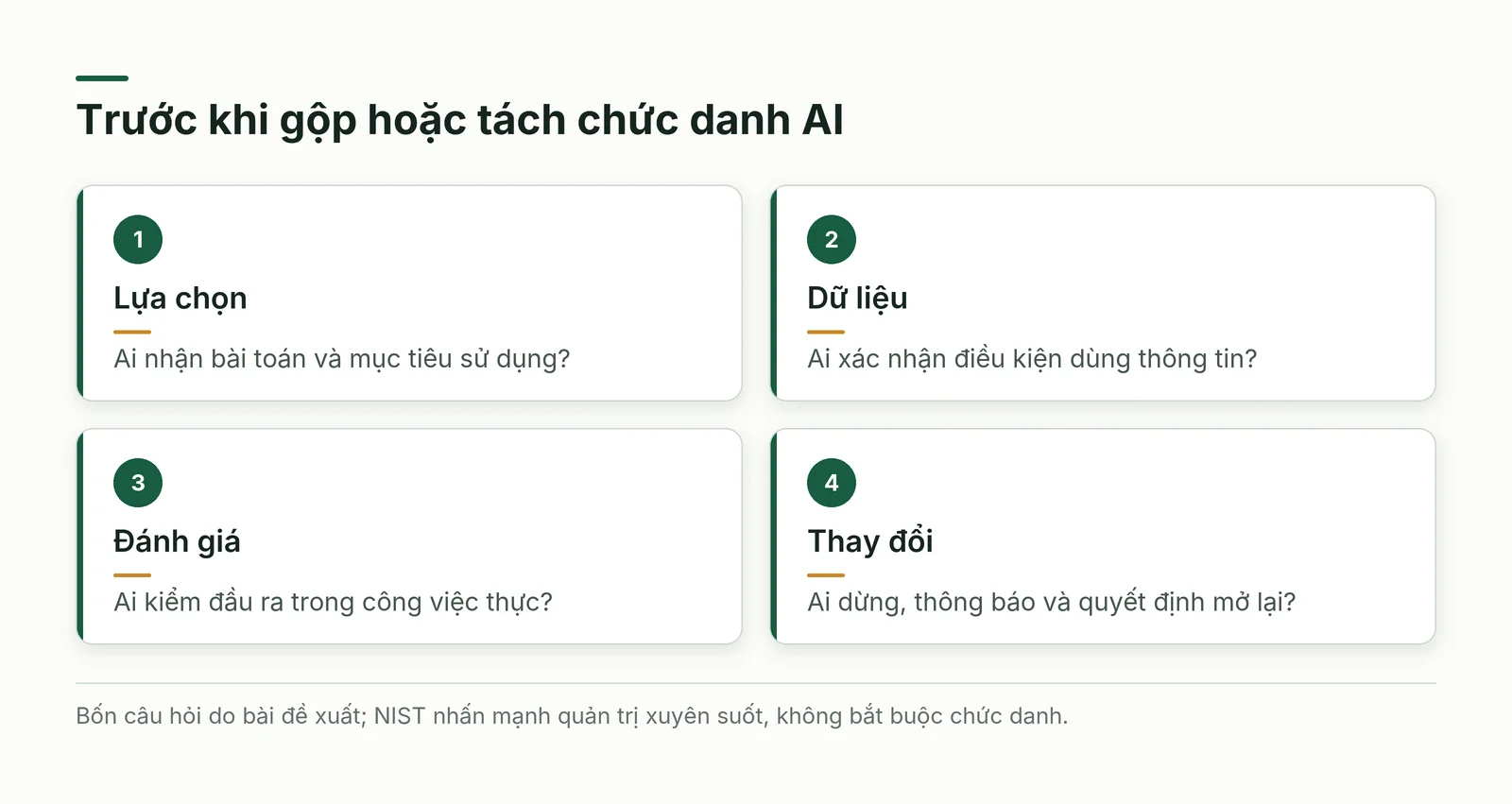 Các đầu việc cần phân công khi dùng AI gồm lựa chọn, dữ liệu, đánh giá và xử lý thay đổi