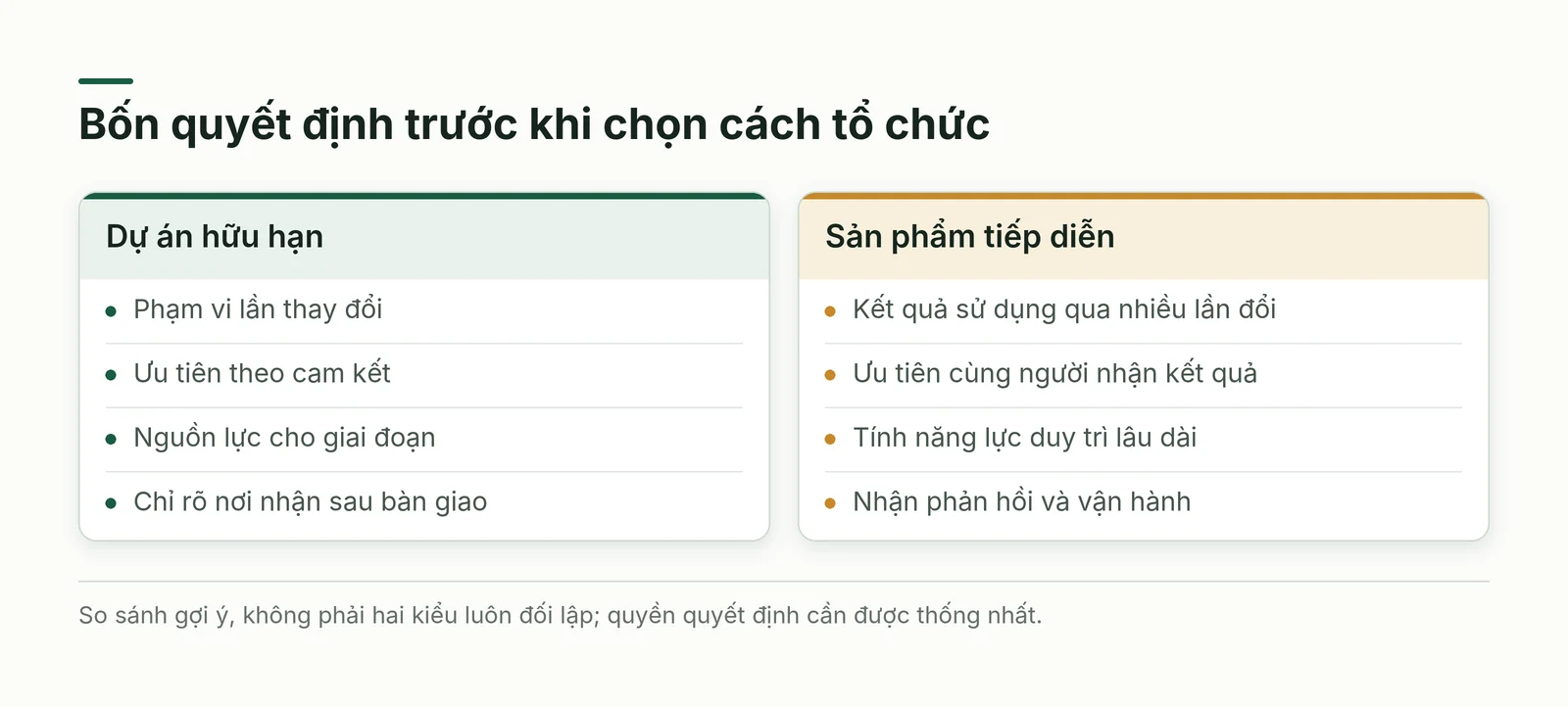 Bốn quyết định để so sánh nhóm theo dự án với nhóm theo sản phẩm