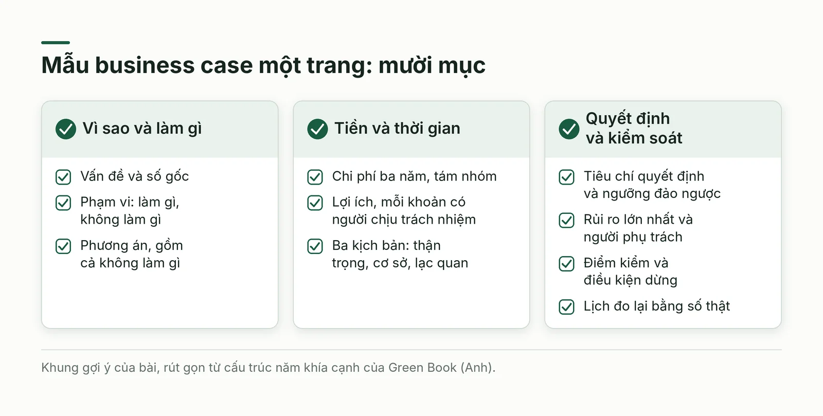 Danh mục mười mục của mẫu business case chuyển đổi số một trang, chia ba nhóm
