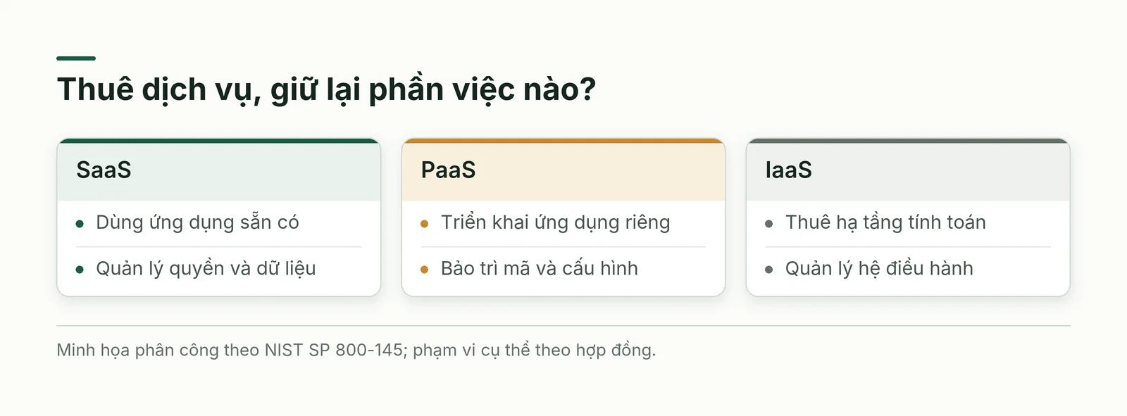 So sánh đám mây cho doanh nghiệp nhỏ theo phần việc giữ lại ở SaaS, PaaS và IaaS