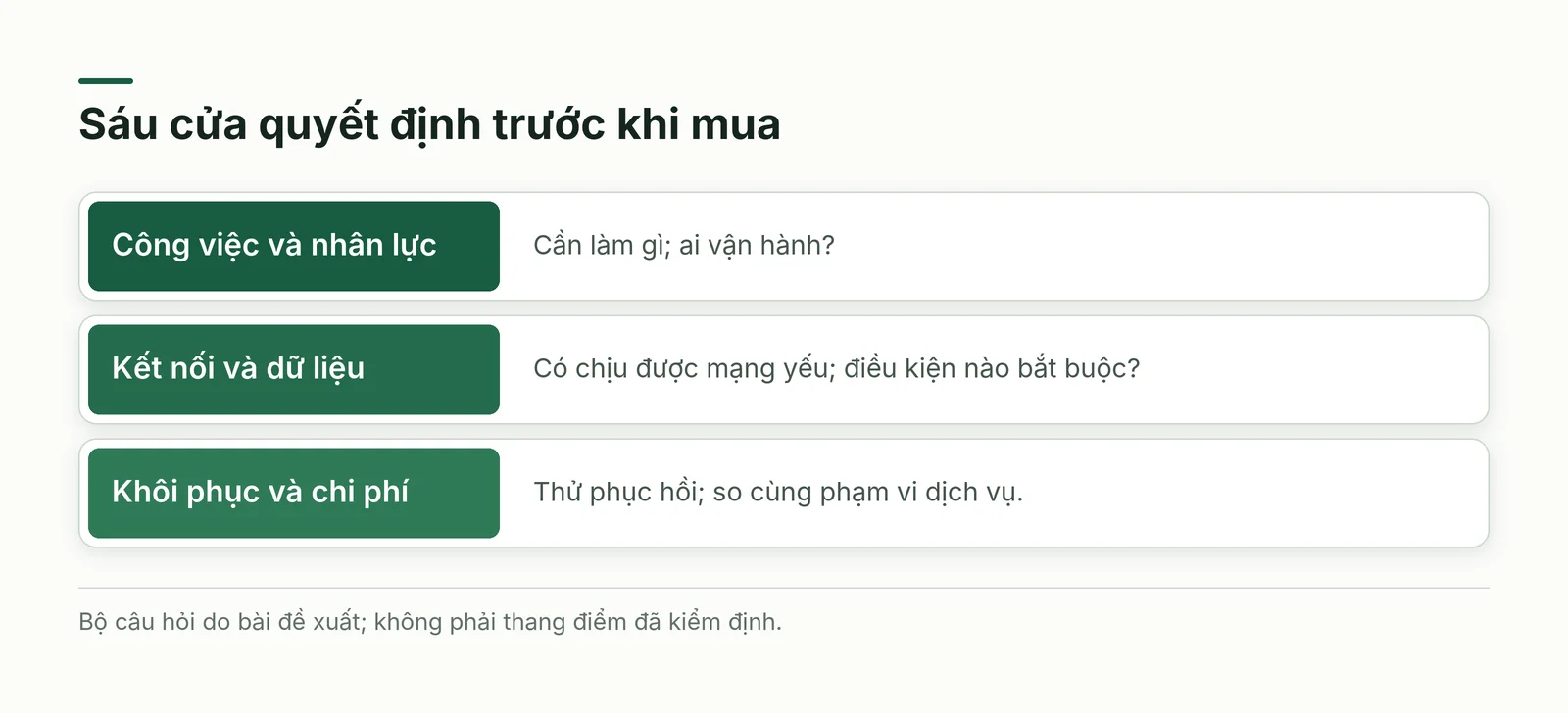 Sáu cửa kiểm tra gồm công việc, nhân lực, kết nối, dữ liệu, khôi phục và chi phí