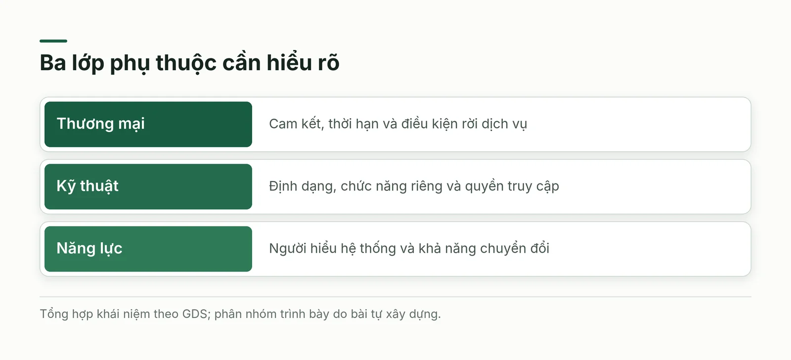 Khóa nhà cung cấp cloud qua ba lớp hợp đồng, kiến trúc và năng lực đội ngũ