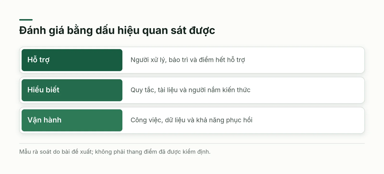 Tín hiệu hiện đại hóa hệ thống cũ được gom theo khả năng hỗ trợ, hiểu biết và vận hành