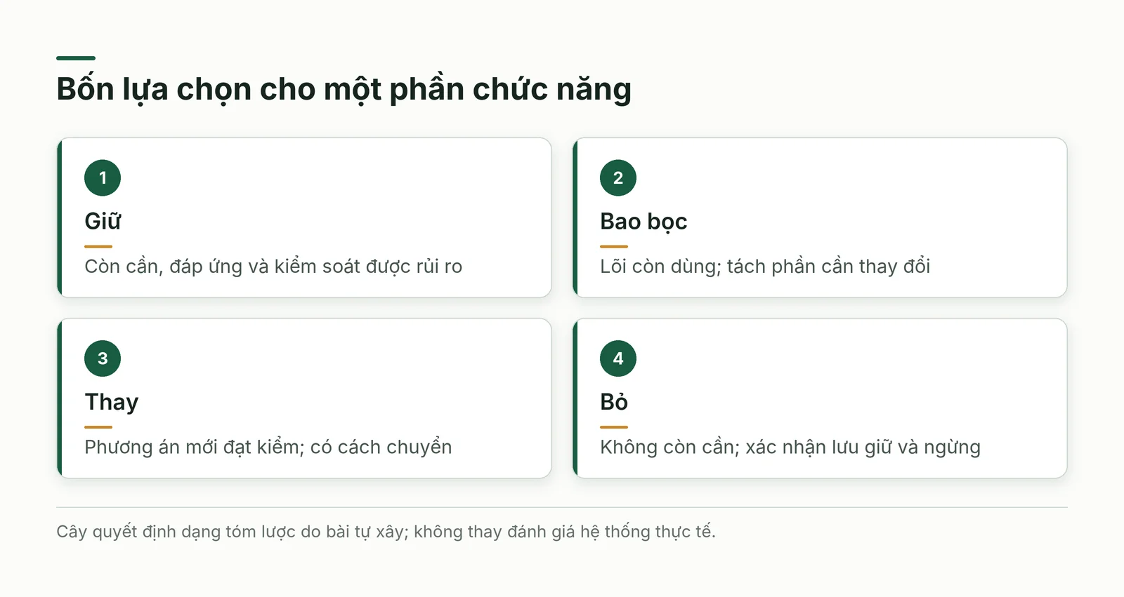 Bốn lựa chọn giữ, bao bọc, thay và bỏ đối với một phần chức năng
