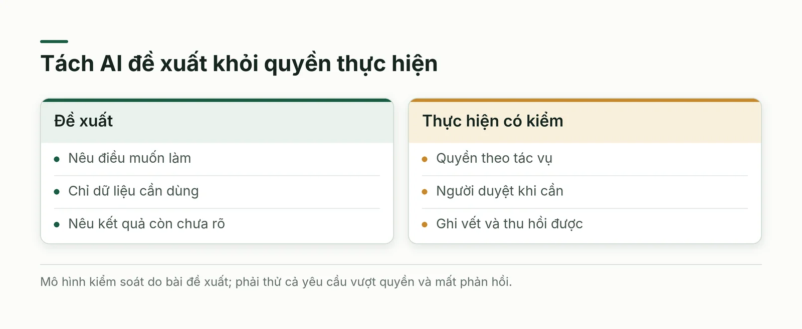 Tách quyền AI đề xuất khỏi quyền thực hiện, kèm người duyệt và ghi vết