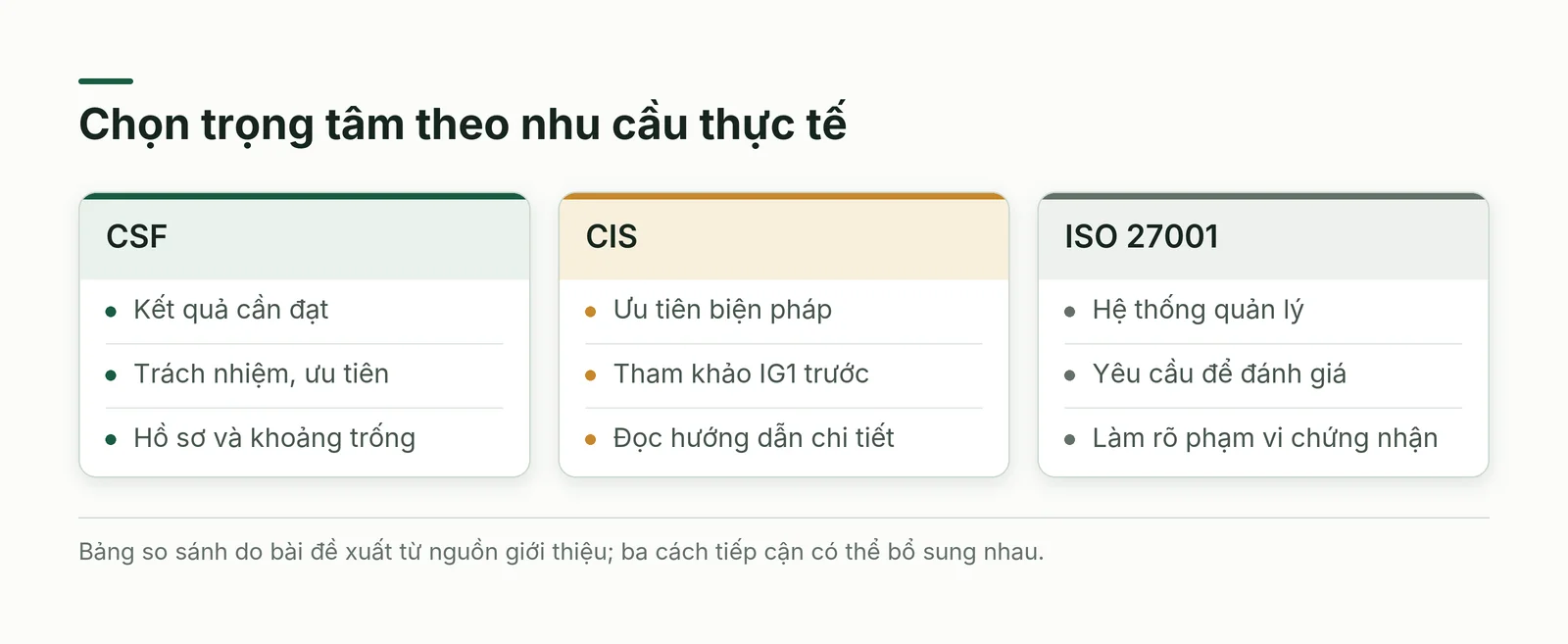 Chọn trọng tâm CSF, CIS hoặc ISO theo nhu cầu