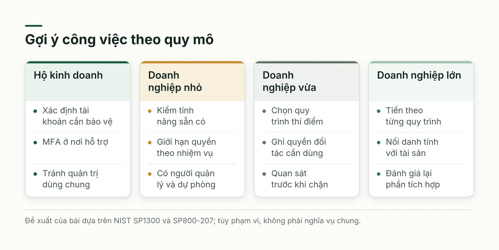 So sánh việc làm đầu tiên theo bốn quy mô doanh nghiệp khi áp dụng zero trust