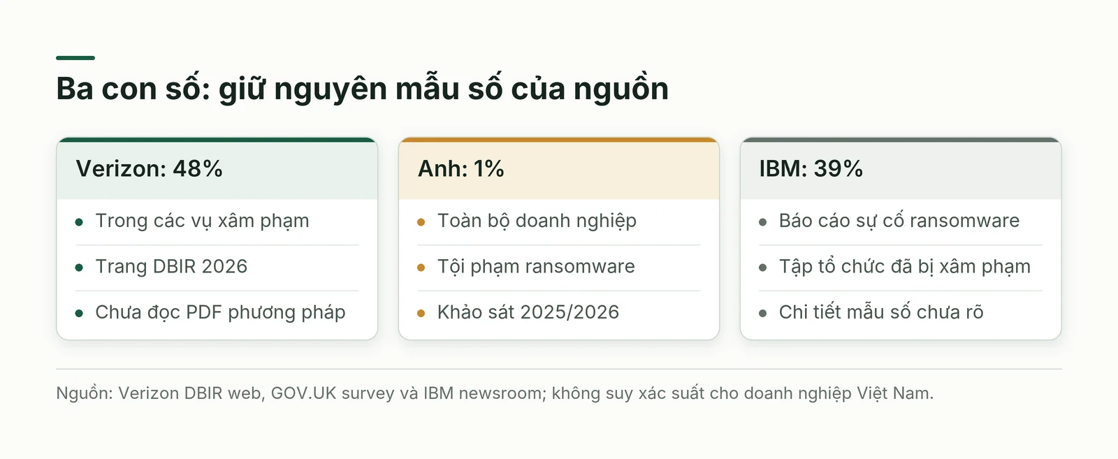 Ba mẫu số khác nhau khi đọc số liệu ransomware doanh nghiệp nhỏ