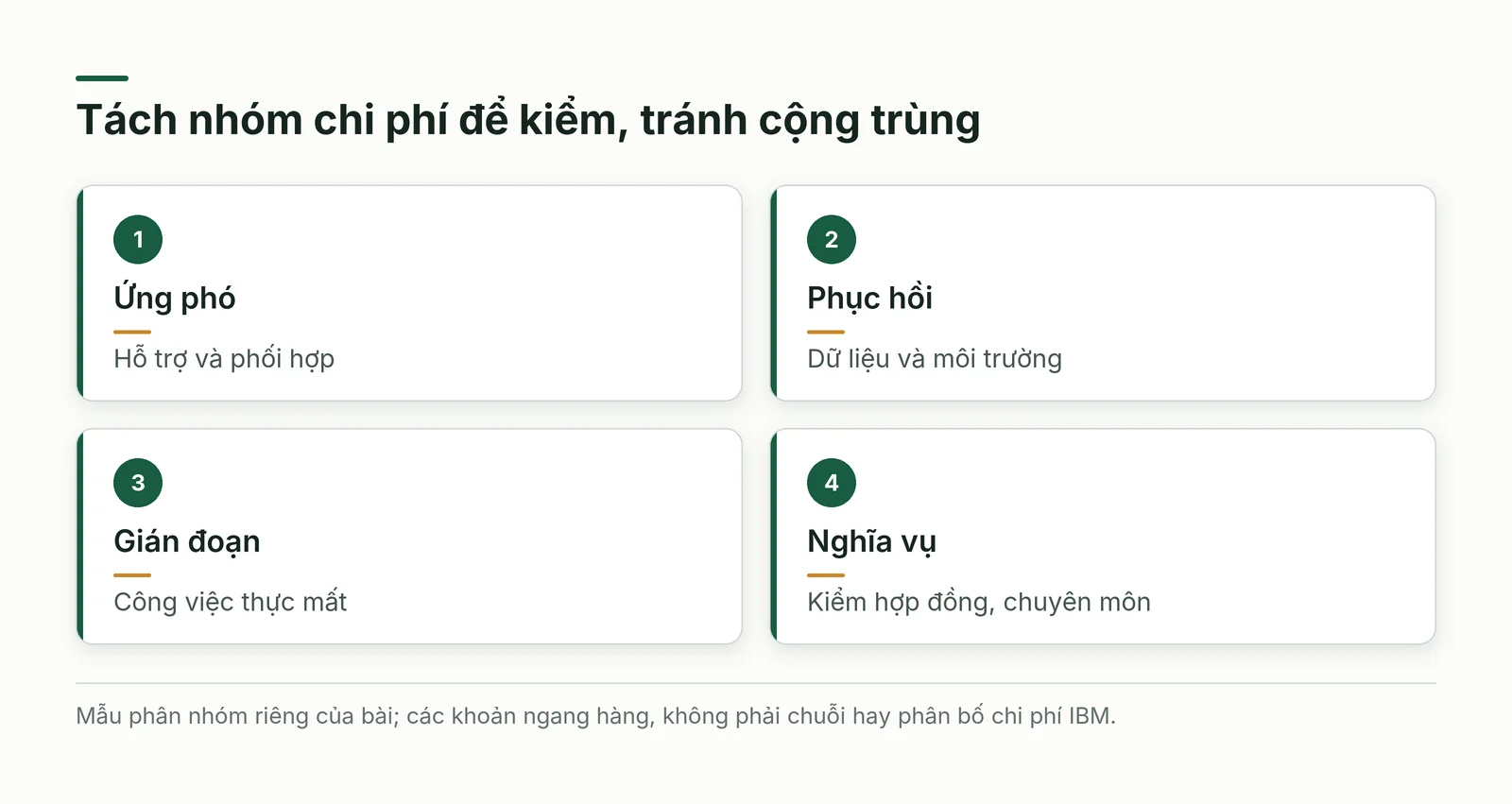 Bốn nhóm công việc cần xem khi dự trù chi phí sự cố