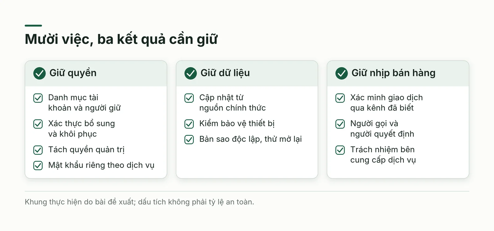 An ninh mạng cho hộ kinh doanh được chia thành ba nhóm giữ quyền, giữ dữ liệu và giữ nhịp bán hàng