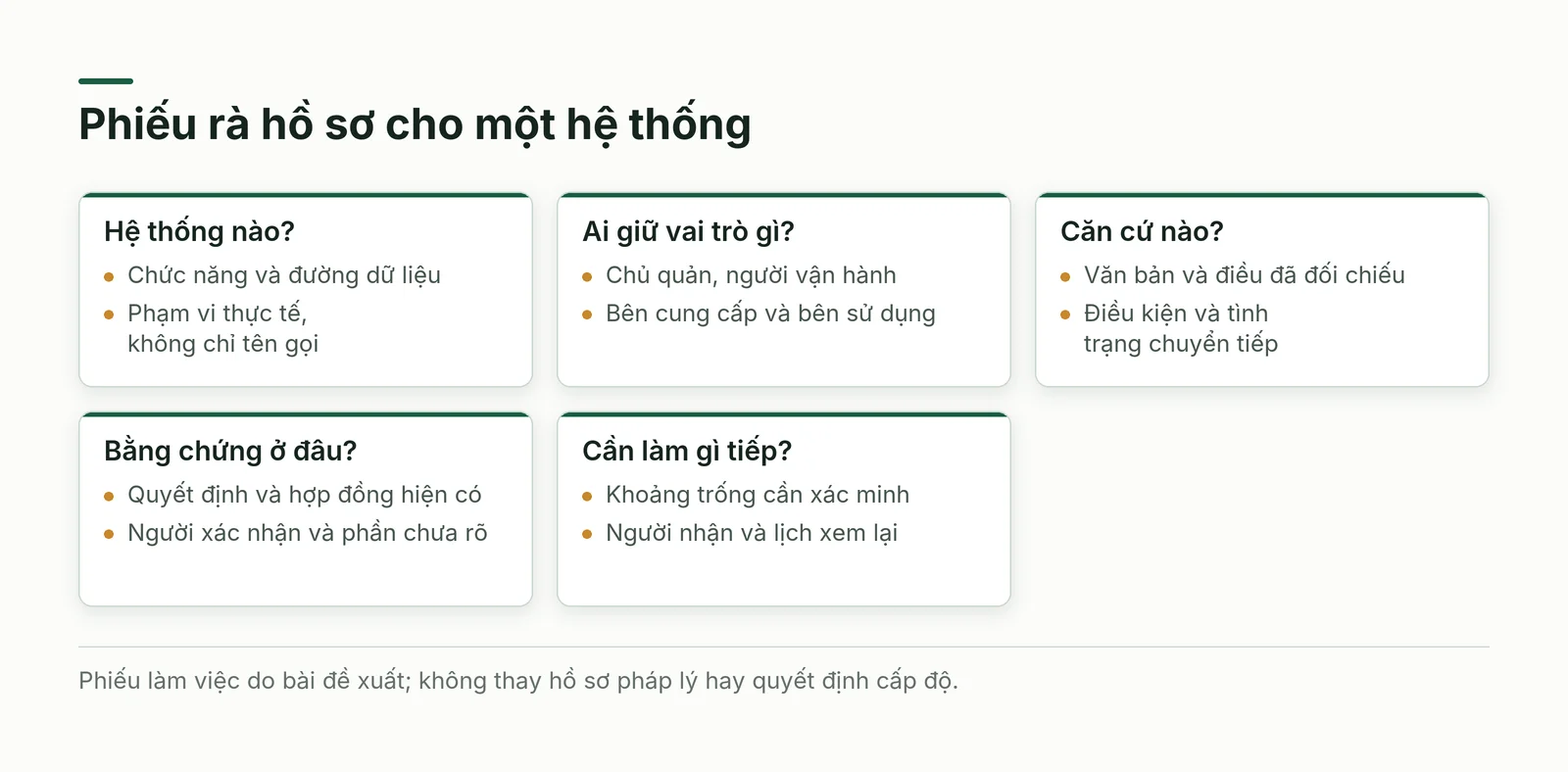 Phiếu rà Luật An ninh mạng 2025 cho doanh nghiệp gồm hệ thống, vai trò, căn cứ và bằng chứng
