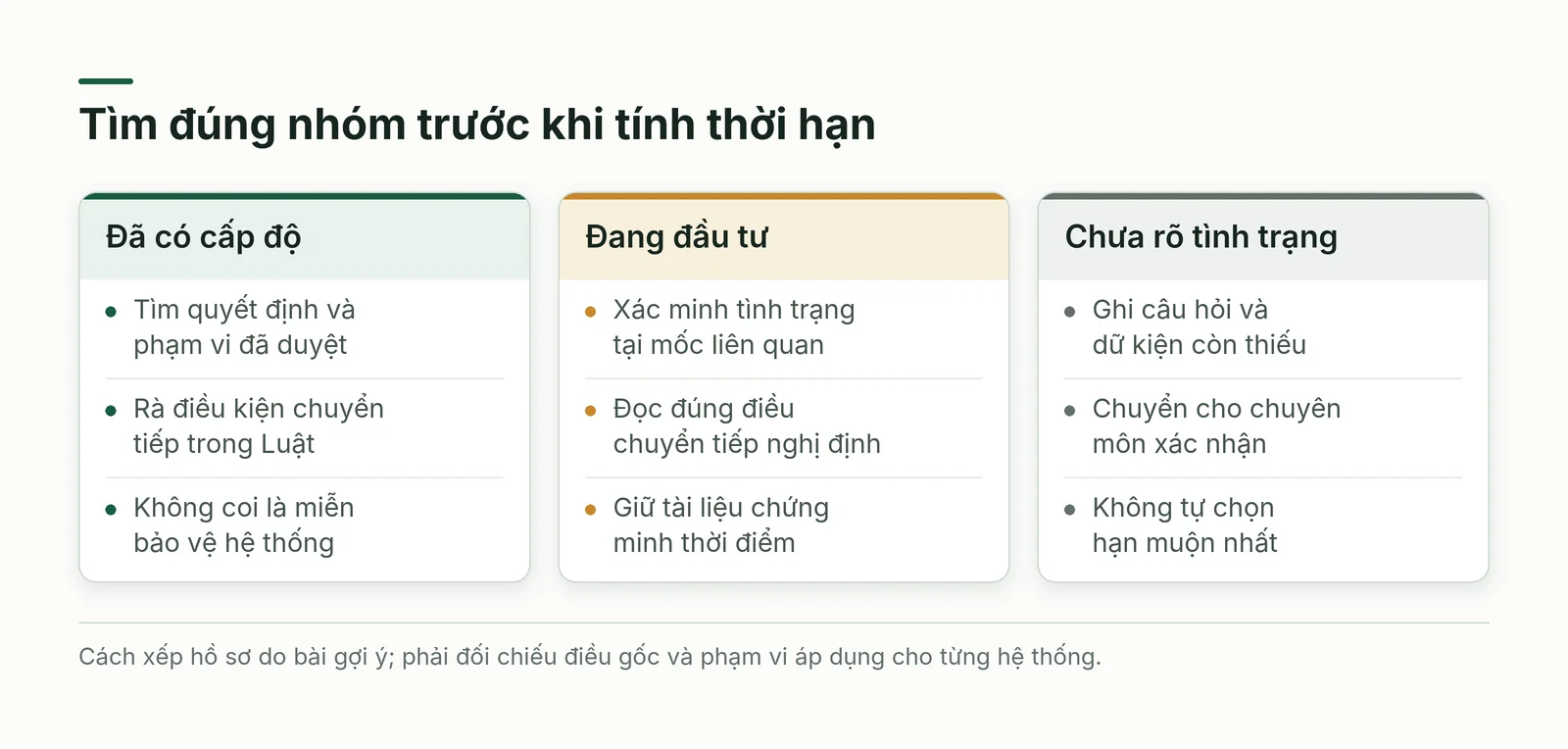 Ba nhóm hồ sơ gồm đã có cấp độ, đang đầu tư và chưa rõ tình trạng cần xác minh