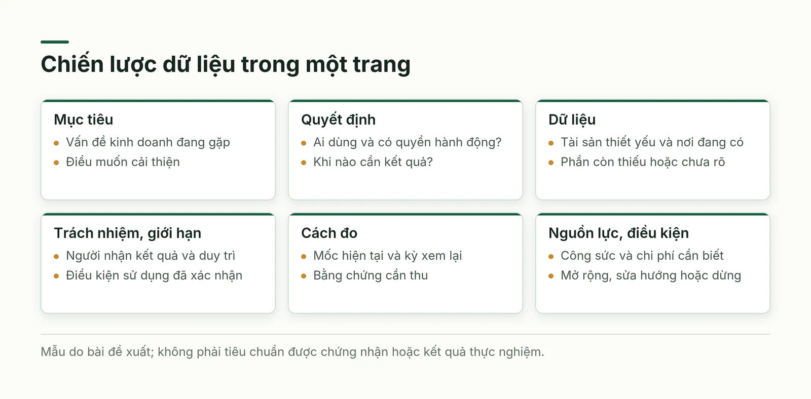 Mẫu chiến lược dữ liệu doanh nghiệp một trang gồm mục tiêu, quyết định, dữ liệu, trách nhiệm, cách đo và điều kiện tiếp tục