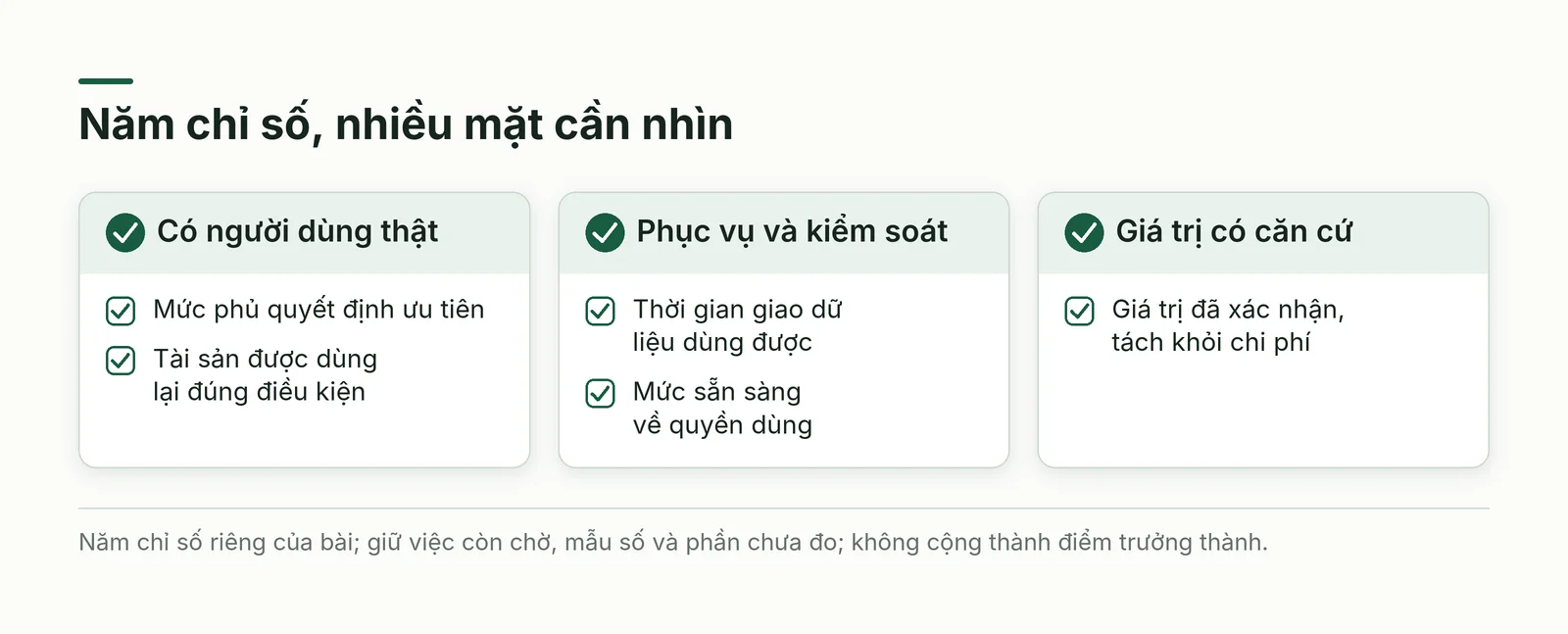 Năm chỉ số chiến lược dữ liệu được chia thành sử dụng, khả năng phục vụ và giá trị có căn cứ