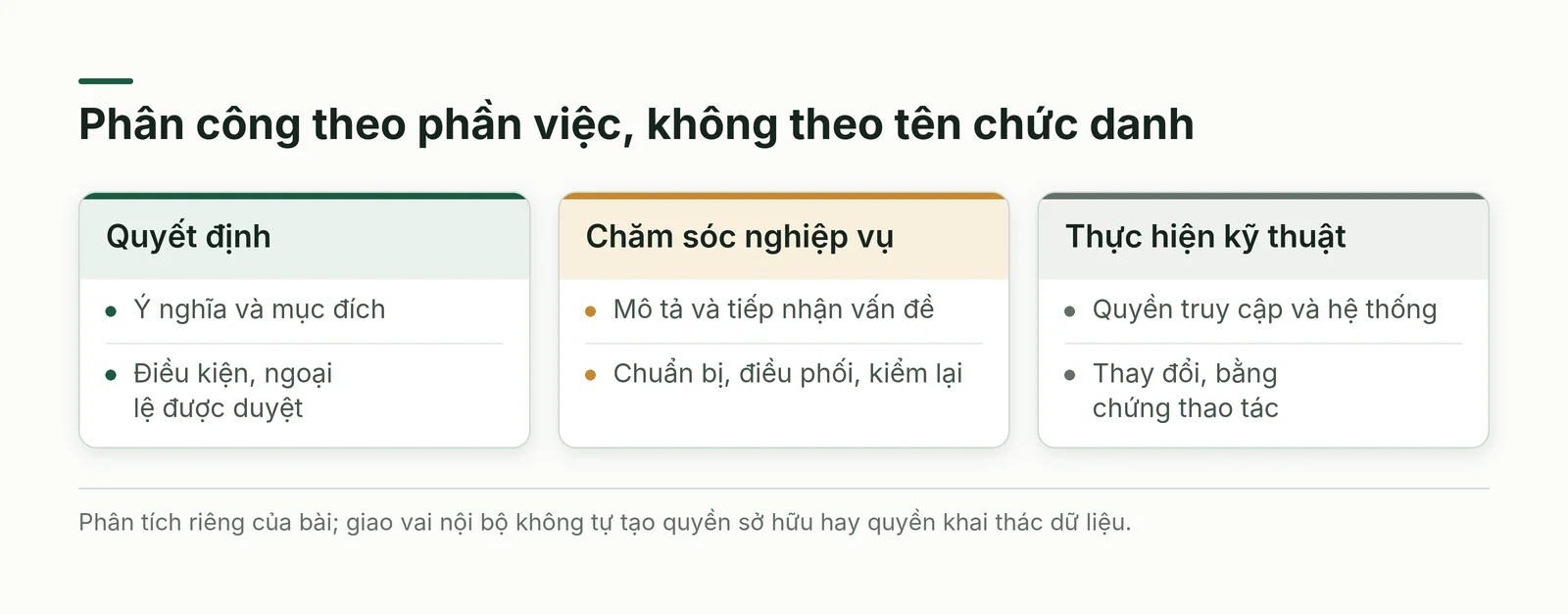 Ba phần việc trong quản trị dữ liệu doanh nghiệp gồm quyết định, chăm sóc nghiệp vụ và thực hiện kỹ thuật