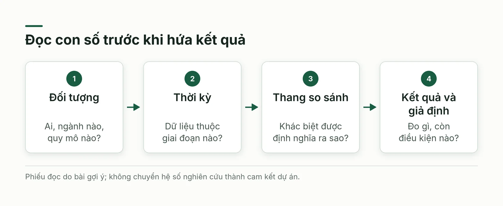 Phiếu đọc kết quả về ra quyết định dựa trên dữ liệu với đối tượng, thời điểm, thang đo và kết quả