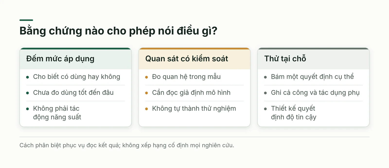 So sánh đo mức áp dụng, quan hệ có kiểm soát và thử tại chỗ cùng giới hạn kết luận