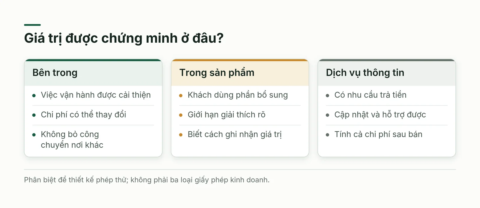 Ba cách kiếm tiền từ dữ liệu với kết quả cần chứng minh ở nội bộ, sản phẩm và dịch vụ thông tin