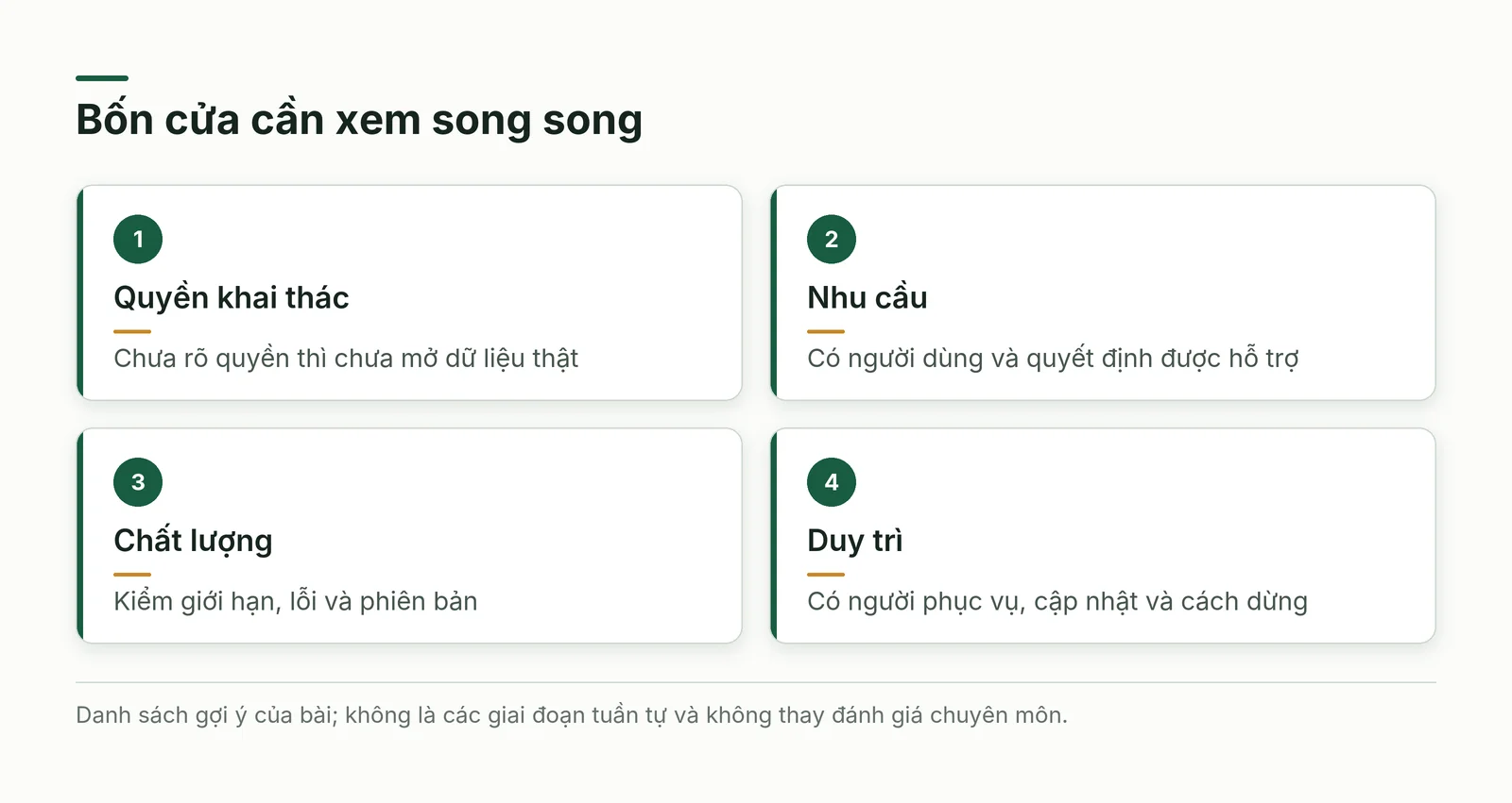 Bốn cửa kiểm trước khi mở rộng dịch vụ dữ liệu gồm quyền, nhu cầu, chất lượng và khả năng duy trì